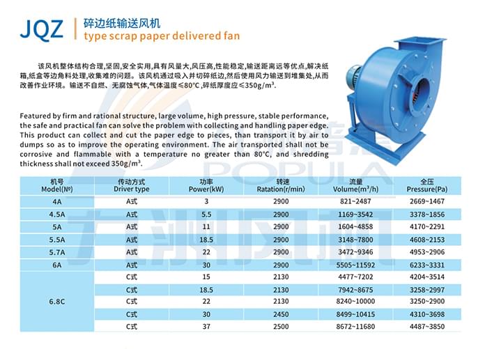 九洲JQZ碎边纸输送风机参数