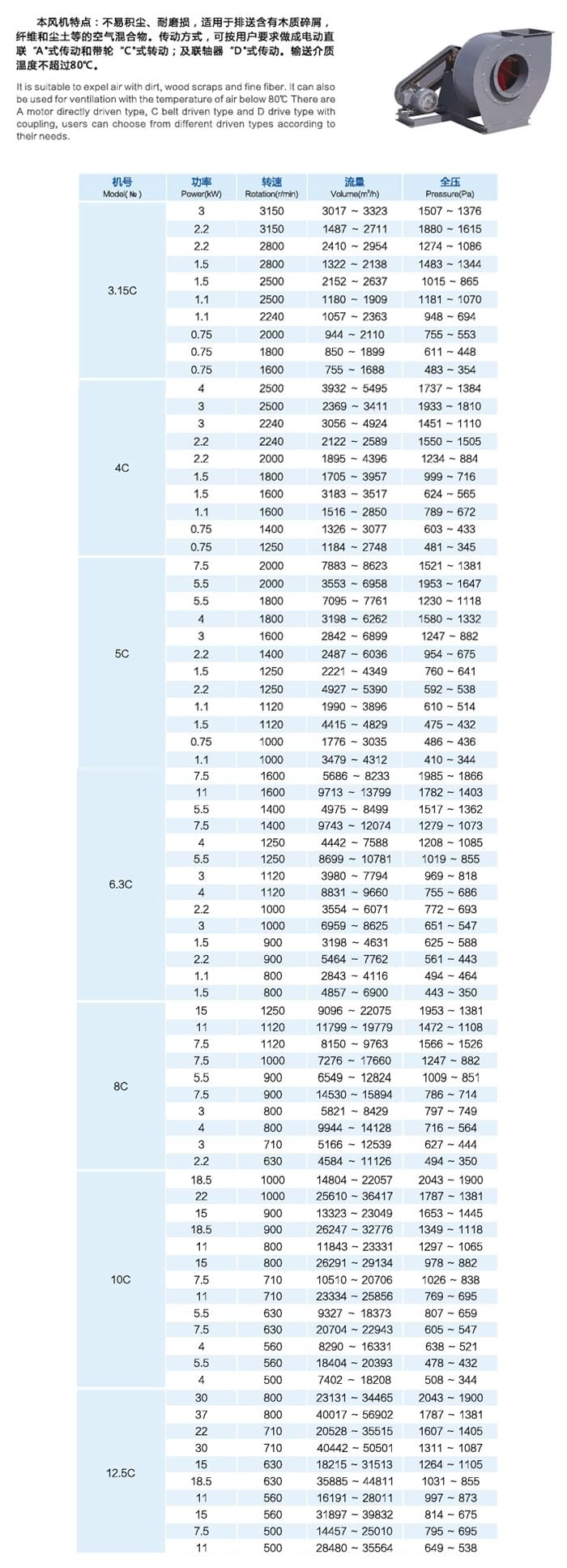 九洲C6-48(C式)排尘离心通风机参数