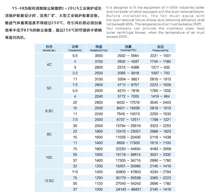 九洲Y5-48(C式)锅炉离心引风机参数