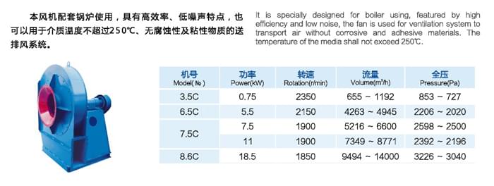 九洲Y6-30锅炉离心引风机参数