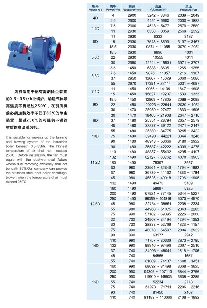 九洲Y8-39(D式)锅炉离心引风机参数