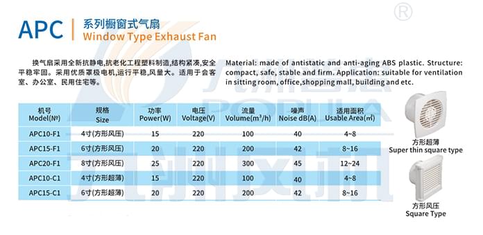 九洲APC系列橱窗式换气扇参数