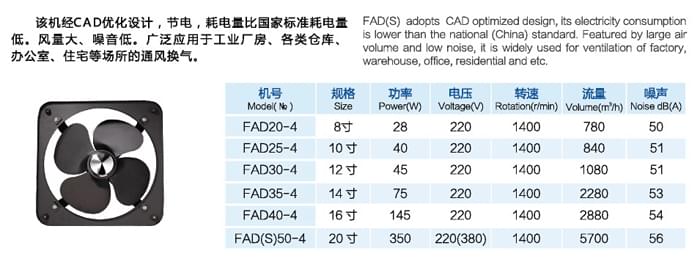 九洲FAD(S)节能方形换气扇参数