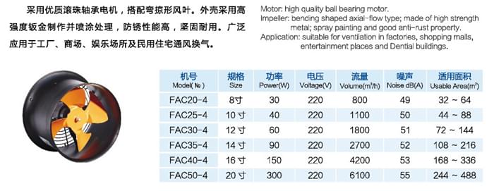 九洲FAC系列圆形工业换气扇参数