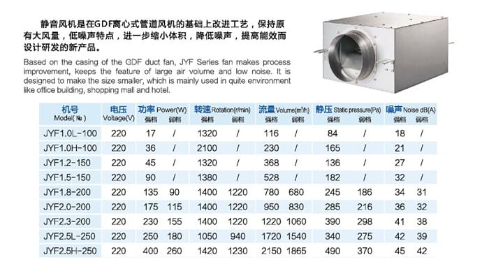 九洲JYF系列静音送风机参数