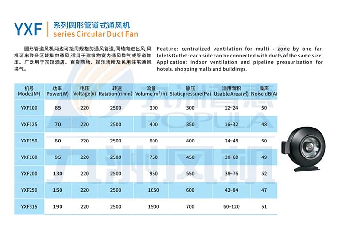 九洲YXF系列圆形管道式通风机参数